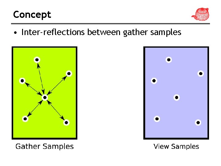 Concept • Inter-reflections between gather samples 