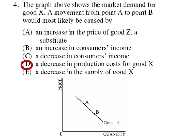 3.2: shifts in demand and supply for goods and... Unit 3 Microeconomics 3 3 Shifting Supply Demand
