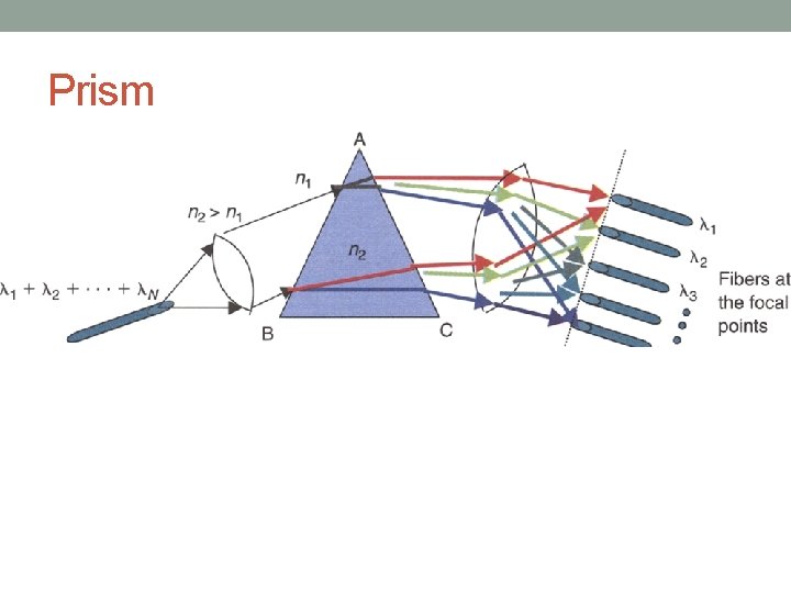 Prism 