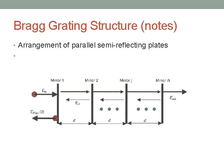 Bragg Grating Structure (notes) • Arrangement of parallel semi-reflecting plates • 