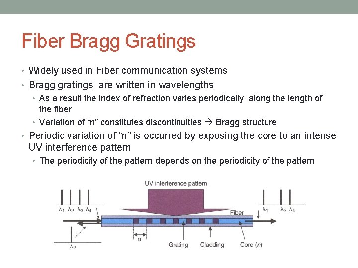 Fiber Bragg Gratings • Widely used in Fiber communication systems • Bragg gratings are