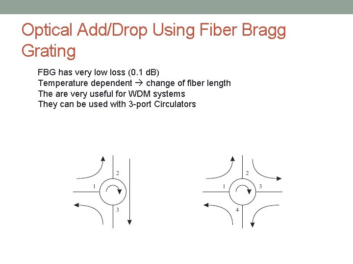 Optical Add/Drop Using Fiber Bragg Grating FBG has very low loss (0. 1 d.