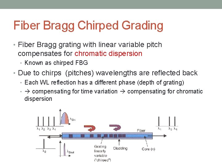 Fiber Bragg Chirped Grading • Fiber Bragg grating with linear variable pitch compensates for