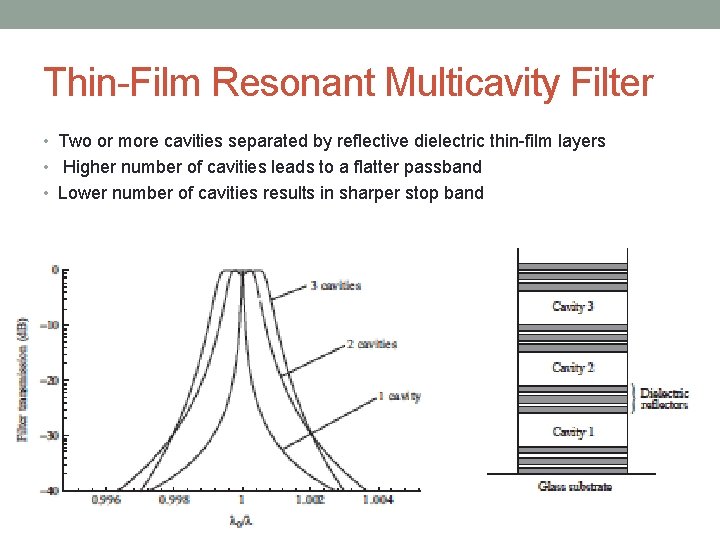 Thin-Film Resonant Multicavity Filter • Two or more cavities separated by reflective dielectric thin-film