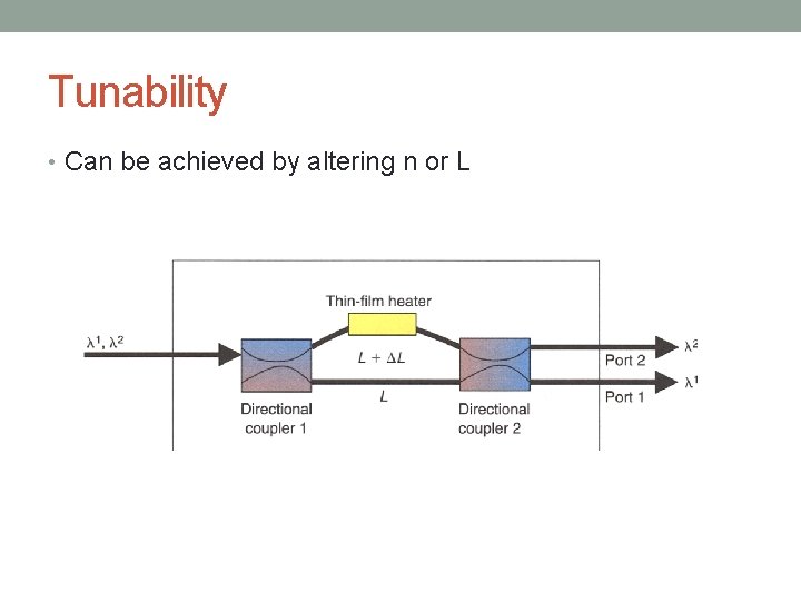 Tunability • Can be achieved by altering n or L 