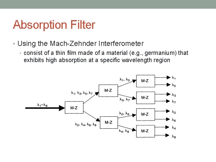Absorption Filter • Using the Mach-Zehnder Interferometer • consist of a thin film made