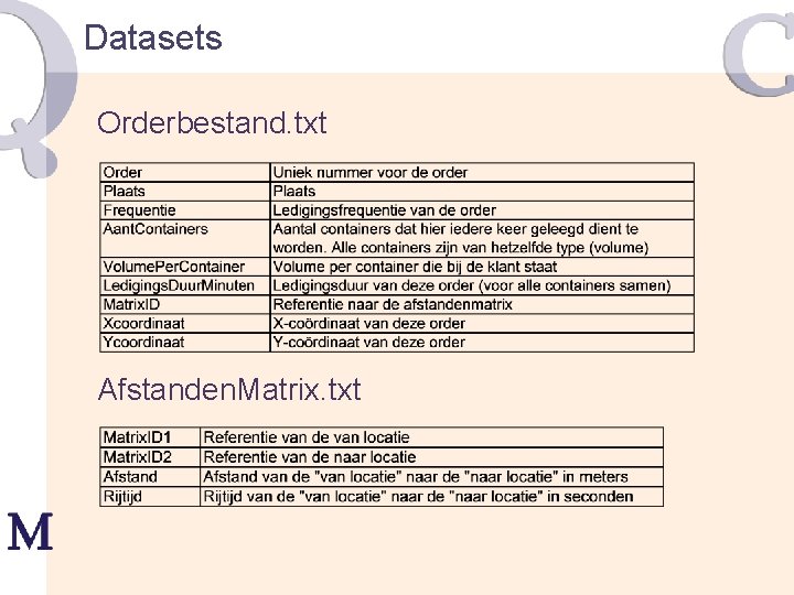 Datasets Orderbestand. txt Afstanden. Matrix. txt 
