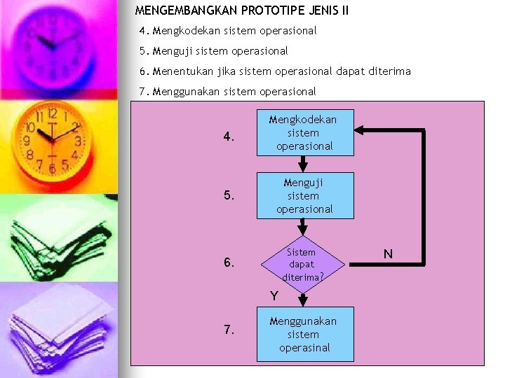 MENGEMBANGKAN PROTOTIPE JENIS II 4. Mengkodekan sistem operasional 5. Menguji sistem operasional 6. Menentukan