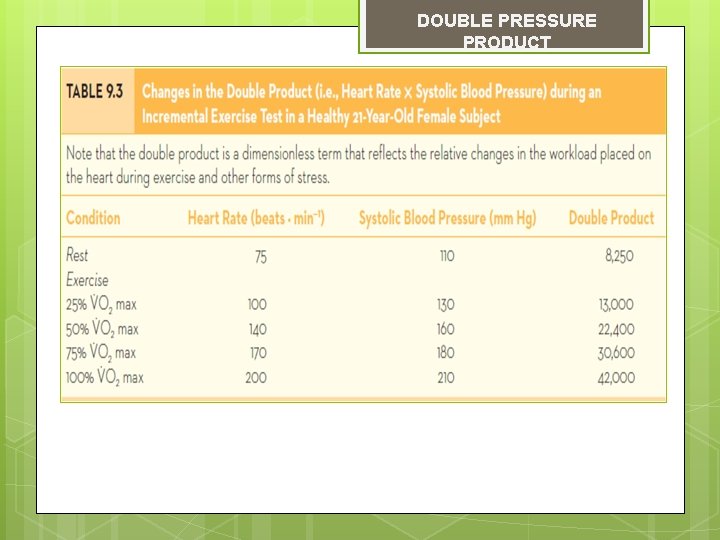 DOUBLE PRESSURE PRODUCT 