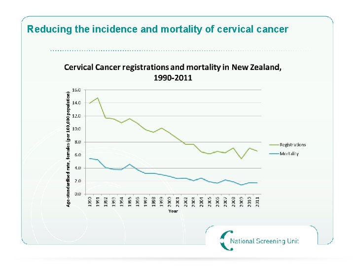 Reducing the incidence and mortality of cervical cancer 