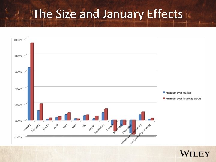 The Size and January Effects 