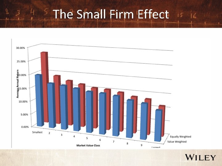 The Small Firm Effect 