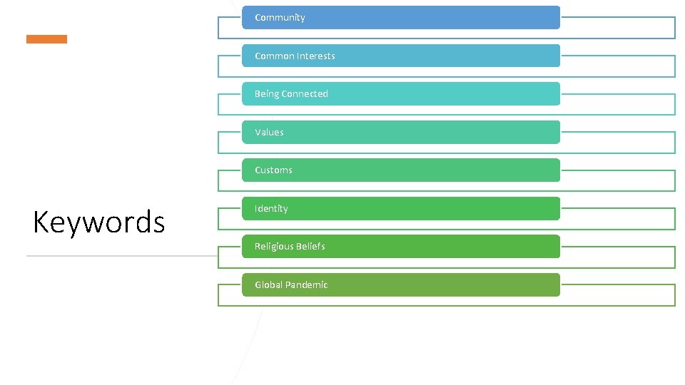 Community Common Interests Being Connected Values Customs Keywords Identity Religious Beliefs Global Pandemic 