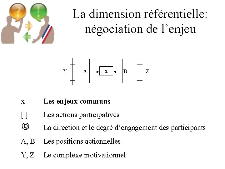 La dimension référentielle: négociation de l’enjeu Y A x B Z x Les enjeux