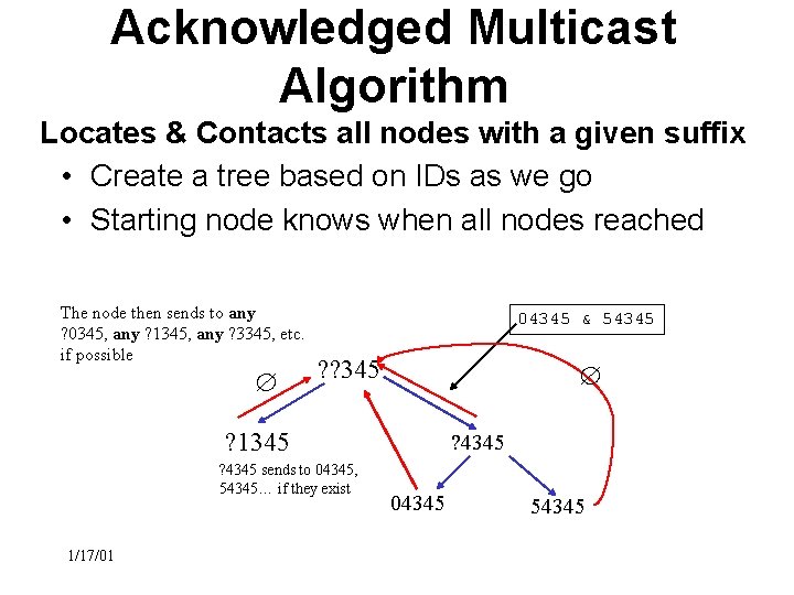 Acknowledged Multicast Algorithm Locates & Contacts all nodes with a given suffix • Create