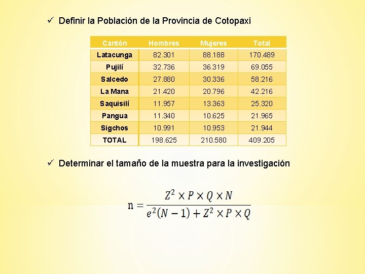 ü Definir la Población de la Provincia de Cotopaxi Cantón Hombres Mujeres Total Latacunga