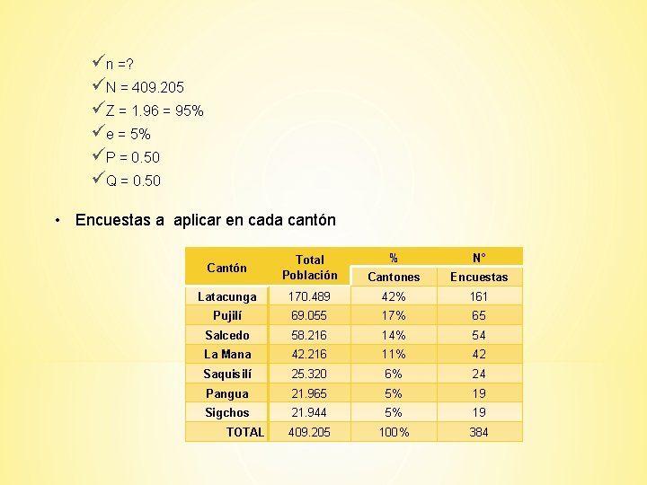 ün =? üN = 409. 205 üZ = 1. 96 = 95% üe =