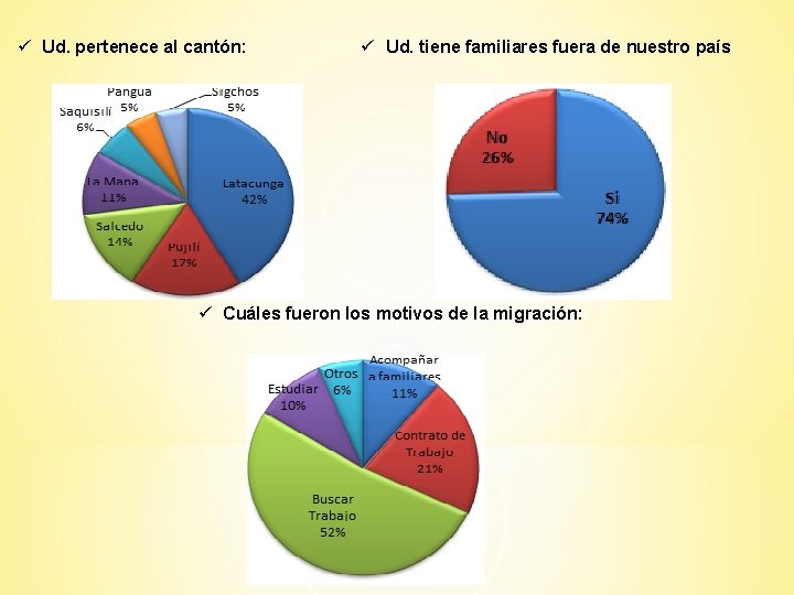 ü Ud. pertenece al cantón: ü Ud. tiene familiares fuera de nuestro país ü