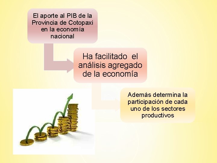 El aporte al PIB de la Provincia de Cotopaxi en la economía nacional Ha