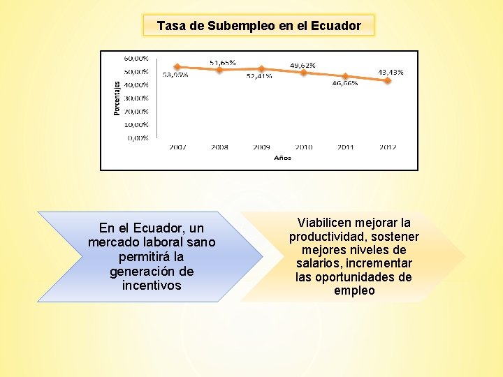 Tasa de Subempleo en el Ecuador En el Ecuador, un mercado laboral sano permitirá