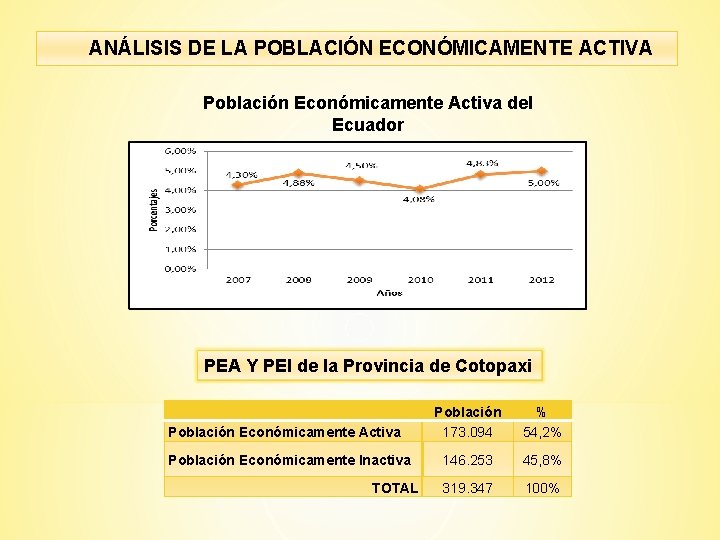 ANÁLISIS DE LA POBLACIÓN ECONÓMICAMENTE ACTIVA Población Económicamente Activa del Ecuador PEA Y PEI