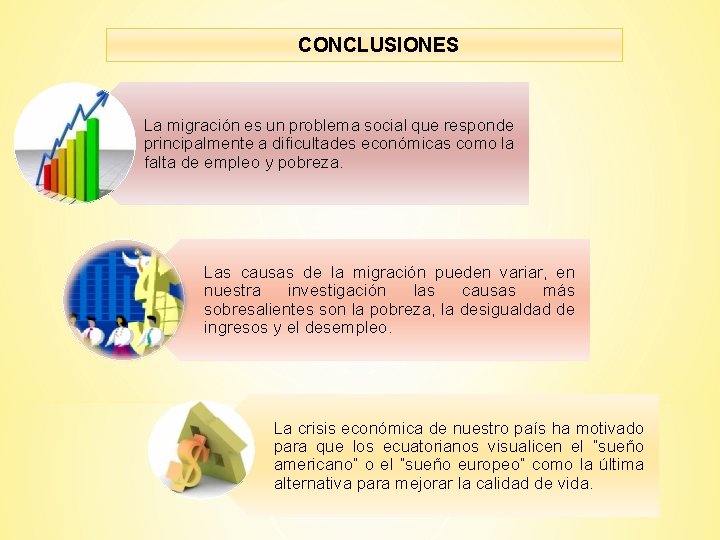 CONCLUSIONES La migración es un problema social que responde principalmente a dificultades económicas como