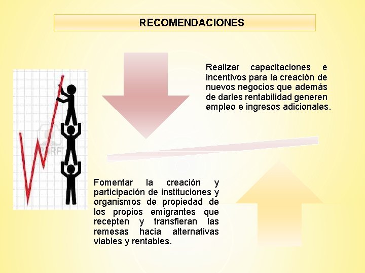 RECOMENDACIONES Realizar capacitaciones e incentivos para la creación de nuevos negocios que además de