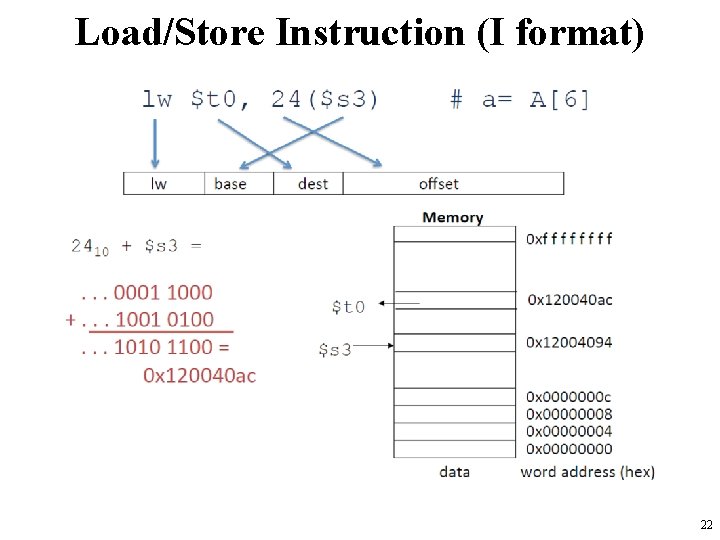 Load/Store Instruction (I format) 22 Load/Store Instruction (I format) 22