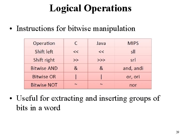 Logical Operations • Instructions for bitwise manipulation • Useful for extracting and inserting groups Logical Operations • Instructions for bitwise manipulation • Useful for extracting and inserting groups