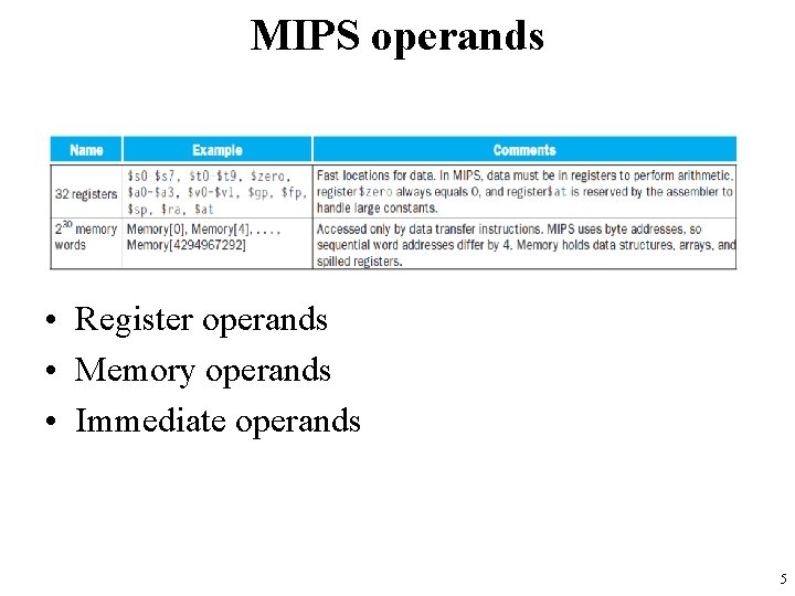 MIPS operands • Register operands • Memory operands • Immediate operands 5 MIPS operands • Register operands • Memory operands • Immediate operands 5