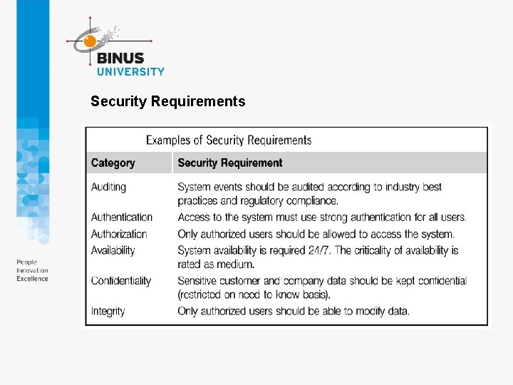 Security Requirements Security Requirements
