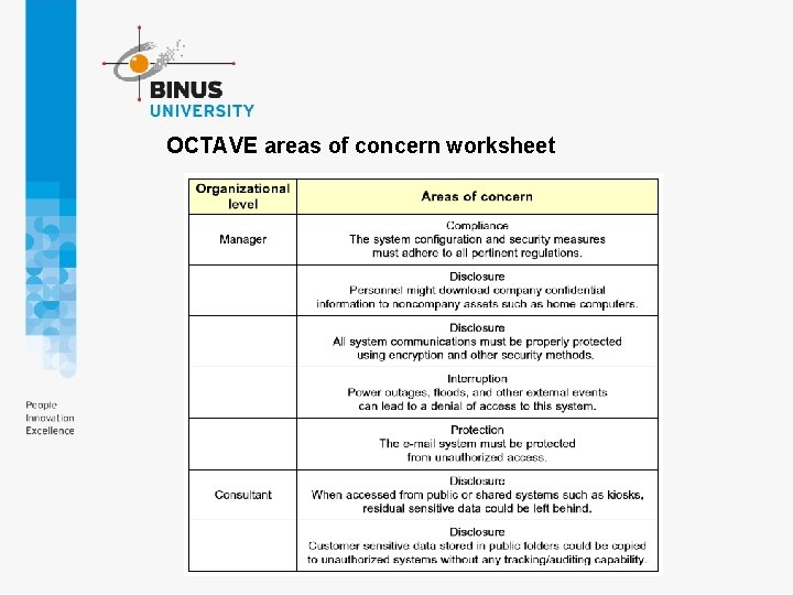 OCTAVE areas of concern worksheet OCTAVE areas of concern worksheet