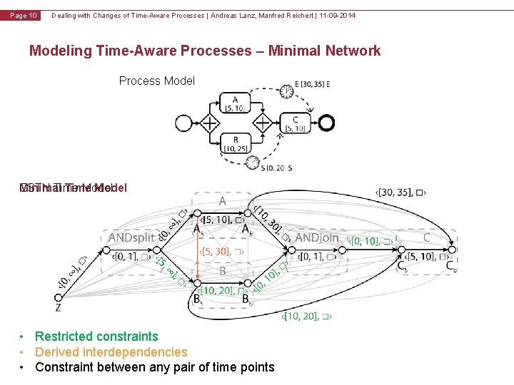 v 1. 0 Page 10 Dealing with Changes of Time-Aware Processes | Andreas Lanz,