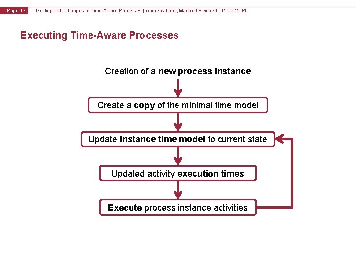 v 1. 0 Page 13 Dealing with Changes of Time-Aware Processes | Andreas Lanz,