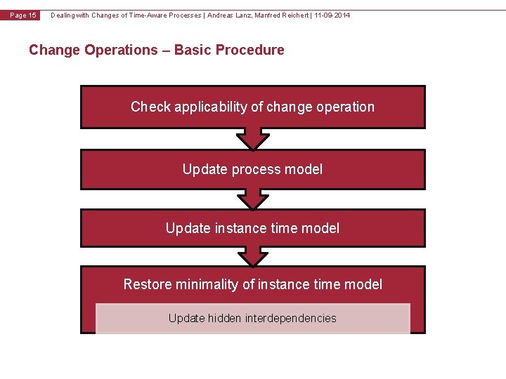 v 1. 0 Page 15 Dealing with Changes of Time-Aware Processes | Andreas Lanz,