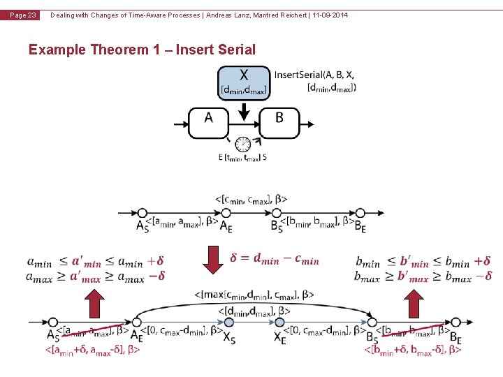 v 1. 0 Page 23 Dealing with Changes of Time-Aware Processes | Andreas Lanz,