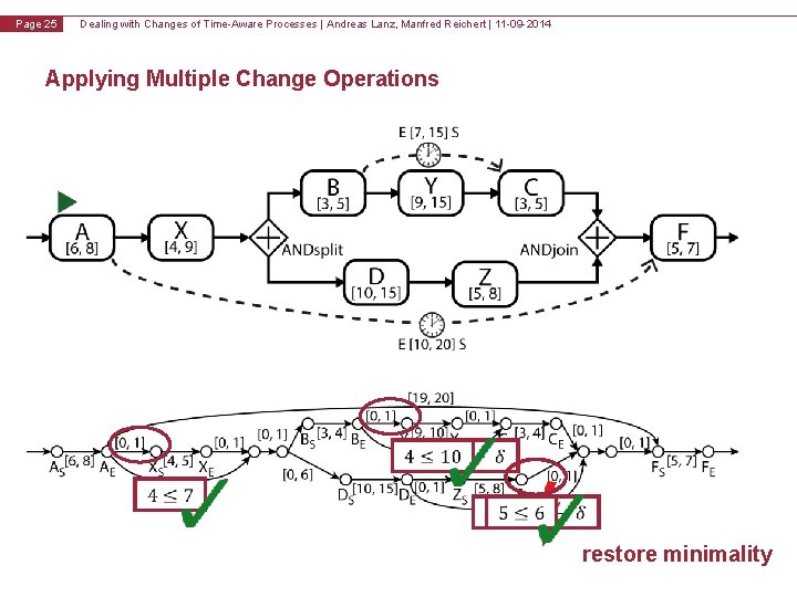 v 1. 0 Page 25 Dealing with Changes of Time-Aware Processes | Andreas Lanz,