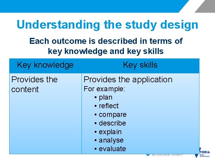 Understanding the study design Each outcome is described in terms of key knowledge and