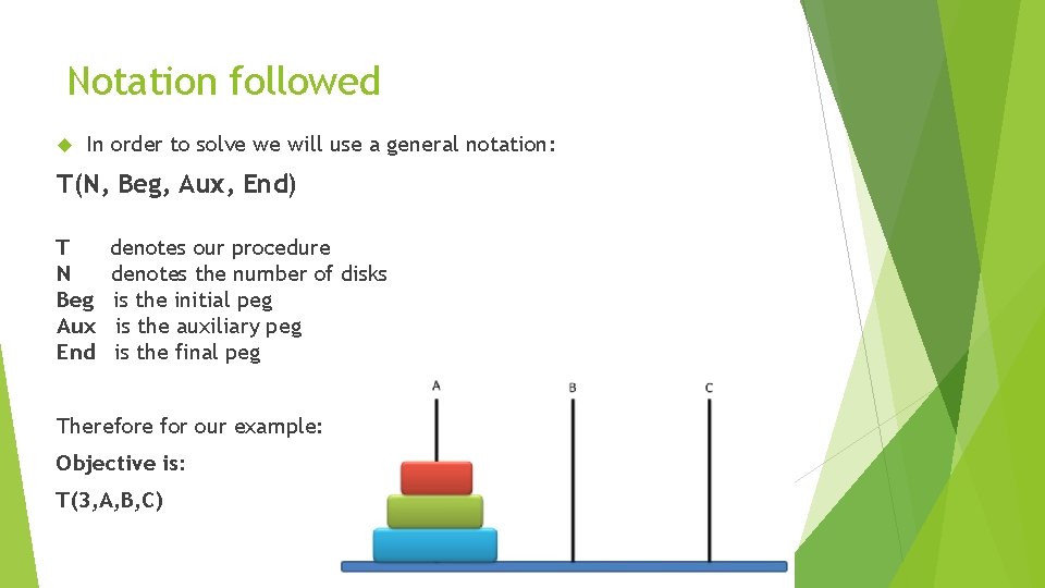 Notation followed In order to solve we will use a general notation: T(N, Beg,