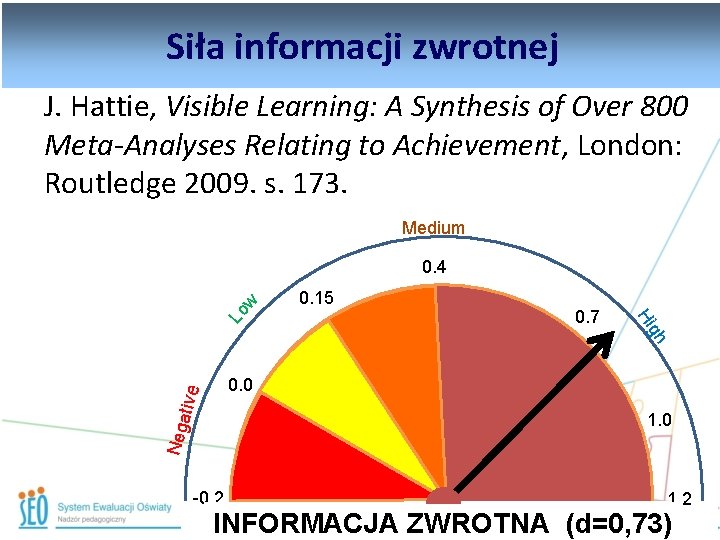 Siła informacji zwrotnej Informacja zwrotna J. Hattie, Visible Learning: A Synthesis of Over 800