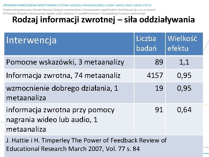 Rodzaj informacji zwrotnej – siła oddziaływania Interwencja Pomocne wskazówki, 3 metaanalizy Liczba badań Wielkość