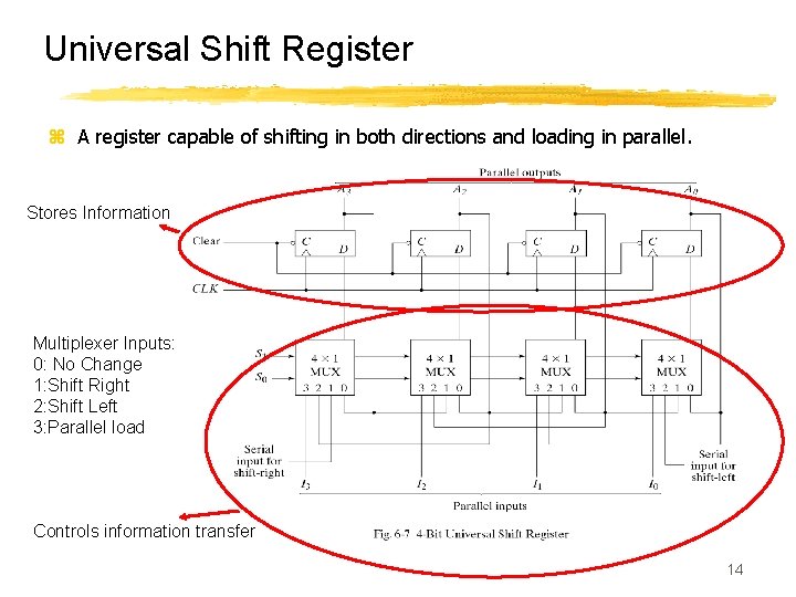 Universal Shift Register z A register capable of shifting in both directions and loading