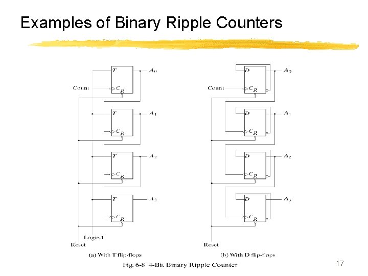 Examples of Binary Ripple Counters 17 