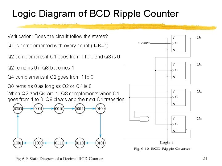 Logic Diagram of BCD Ripple Counter Verification: Does the circuit follow the states? Q
