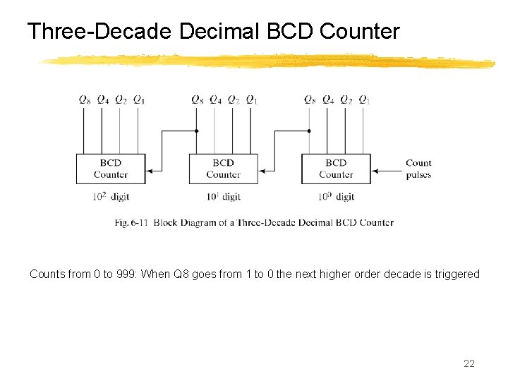 Three-Decade Decimal BCD Counter Counts from 0 to 999: When Q 8 goes from