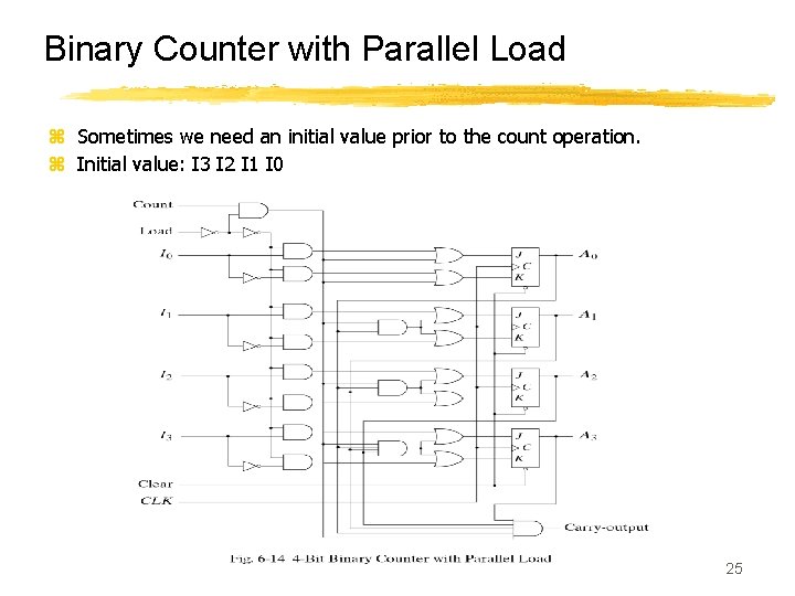 Binary Counter with Parallel Load z Sometimes we need an initial value prior to