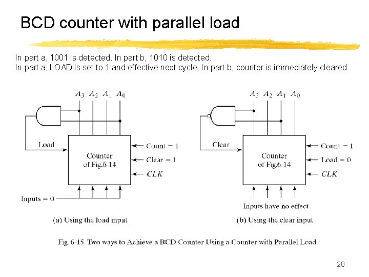 BCD counter with parallel load In part a, 1001 is detected. In part b,