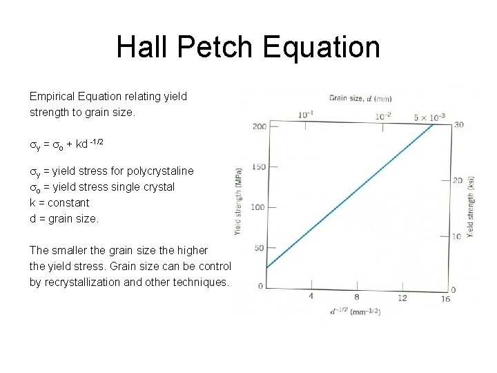 Hall Petch Equation Empirical Equation relating yield strength to grain size. sy = so