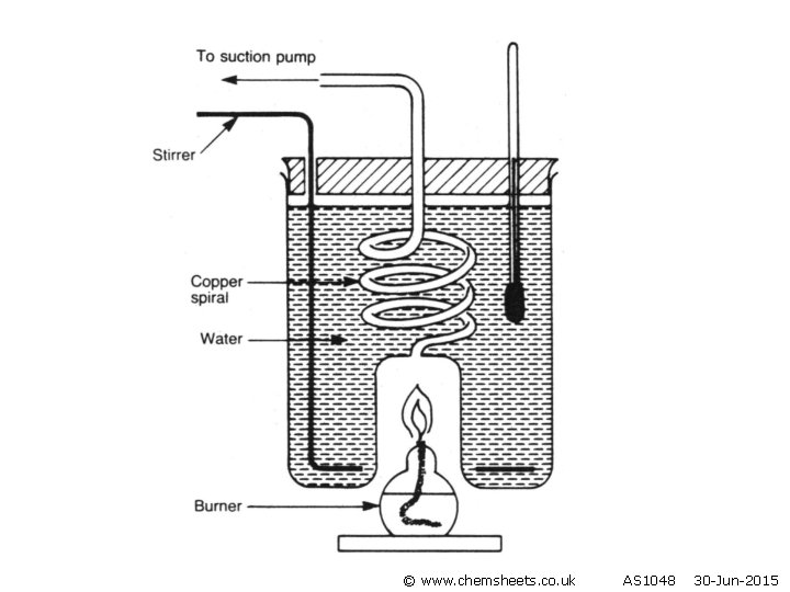 © www. chemsheets. co. uk AS 1048 30 -Jun-2015 