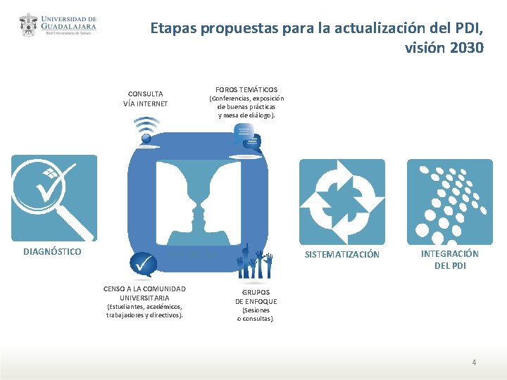 Etapas propuestas para la actualización del PDI, visión 2030 CONSULTA VÍA INTERNET DIAGNÓSTICO FOROS